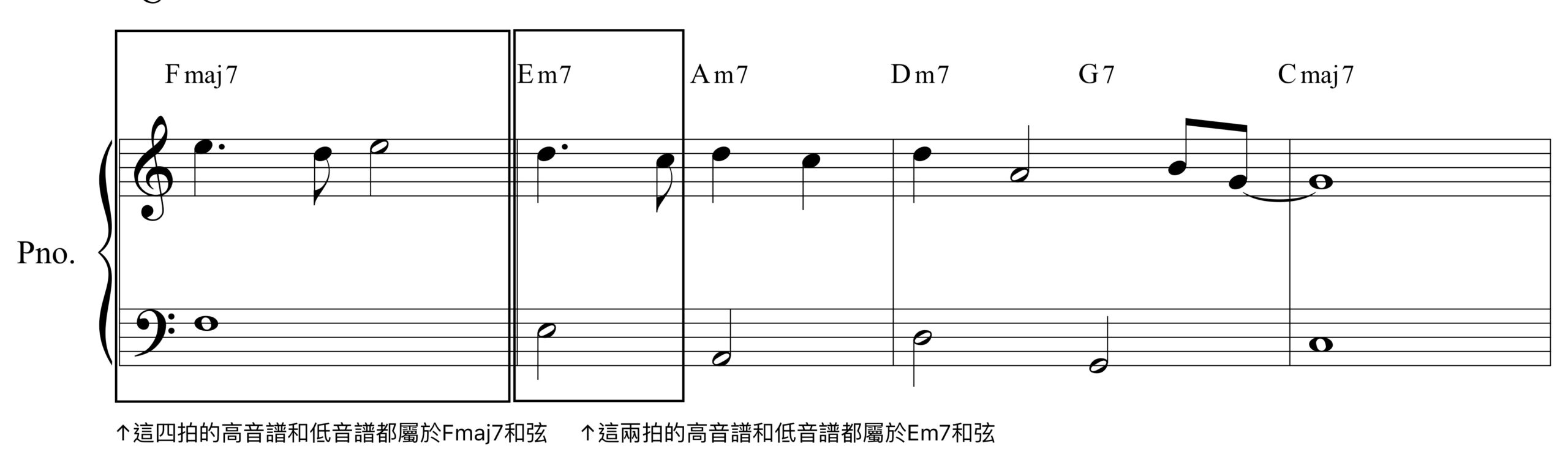 Fmaj7 和弦在右手旋律下加入和聲
