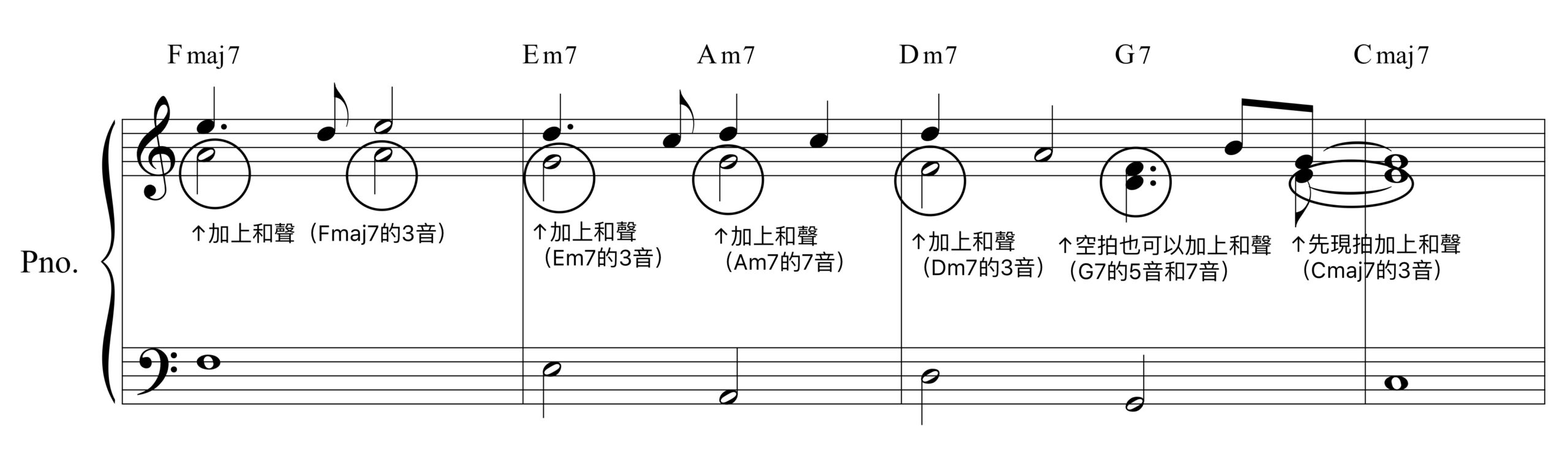 旋律加入和聲的範例