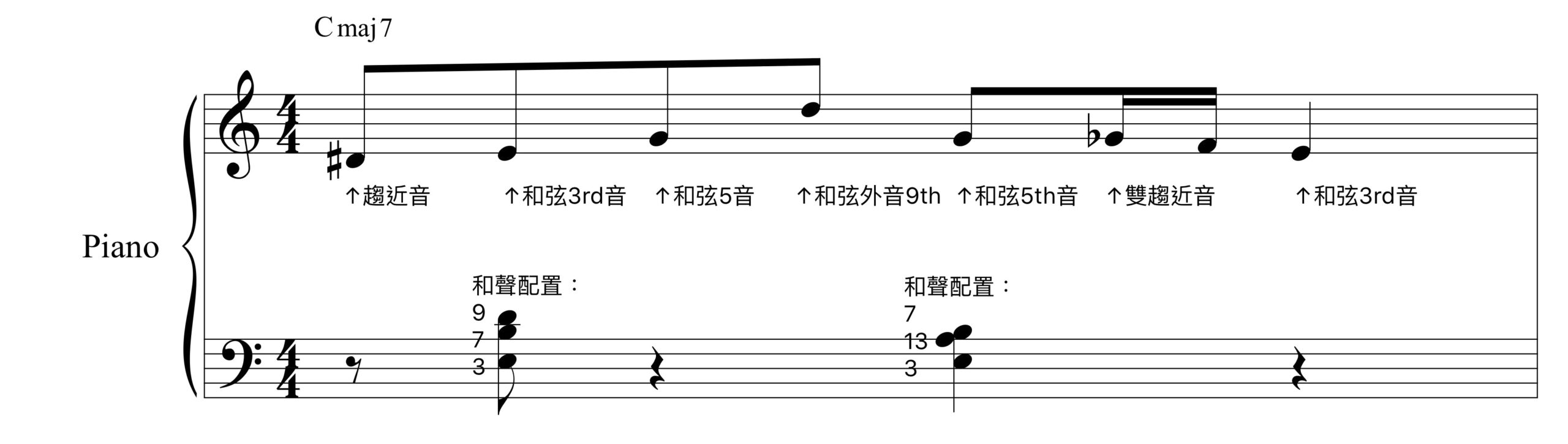 爵士即興音階練習：邊彈邊思考