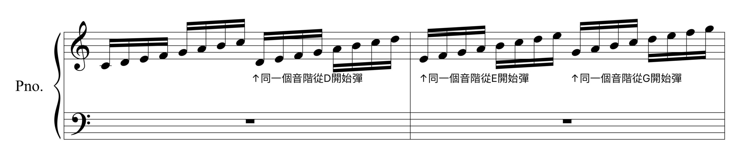 從不同起始音開始的音階練習