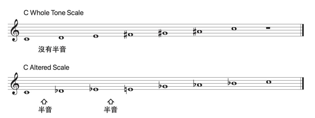 全音音階，變化音階