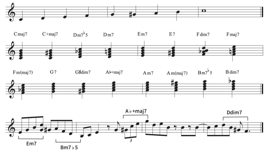 C Major Bebop Scale 即興範例